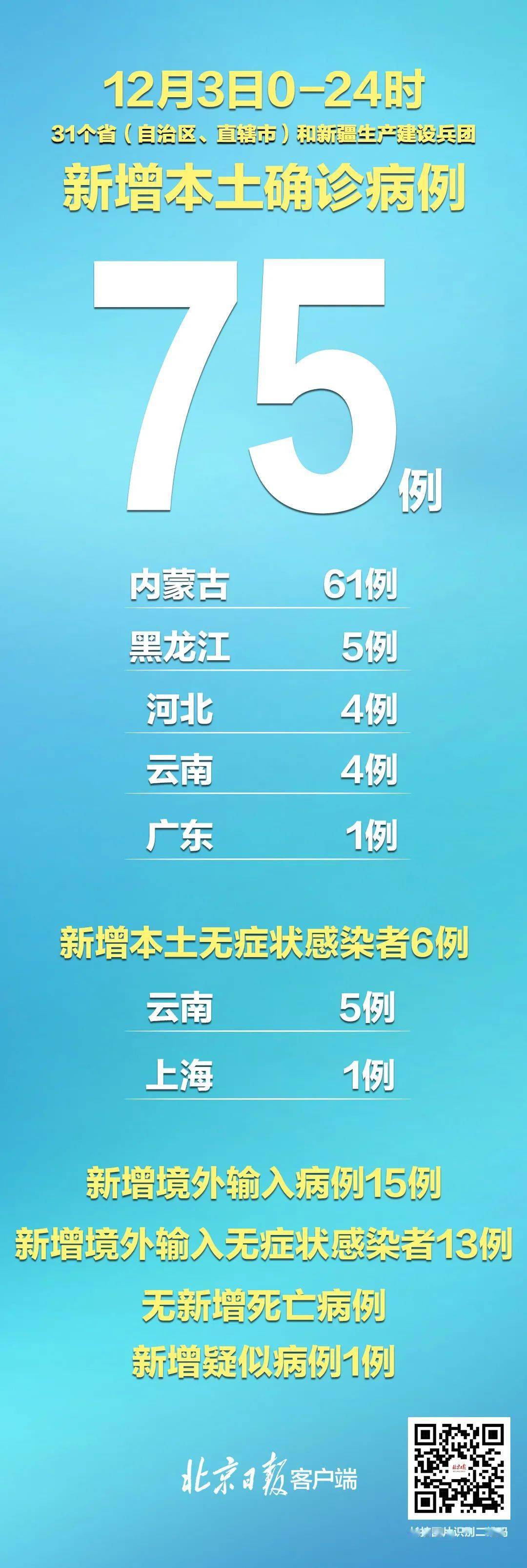 新一轮本土疫情波及16省份/31省份新增本土确诊数量