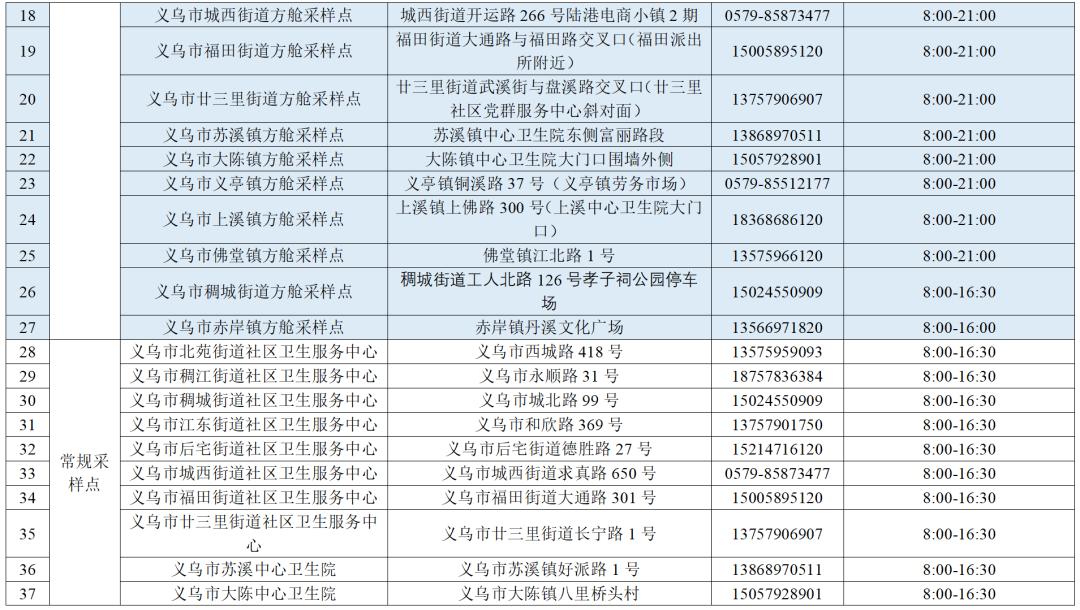 【义乌疫情最新消息今天新增病例，义乌疫情最新消息今天新增病例多少】