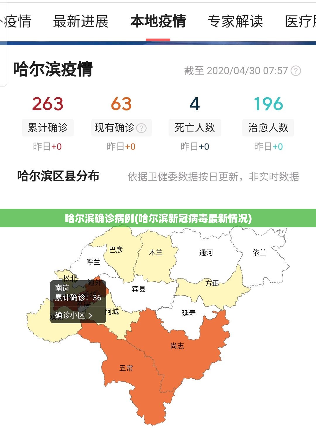 哈尔滨确诊病例(哈尔滨新冠病毒最新情况)