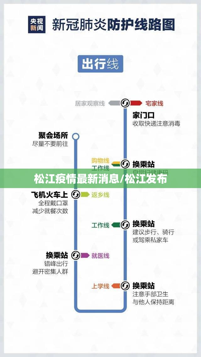 松江疫情最新消息/松江发布