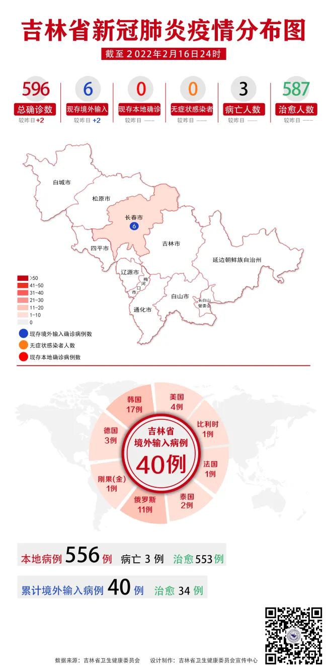 【长春疫情最新通报，长春疫情2026】