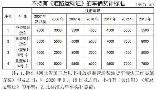 【今天限号多少，石家庄今天限号多少】