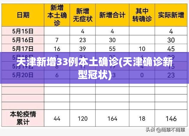 天津新增33例本土确诊(天津确诊新型冠状)