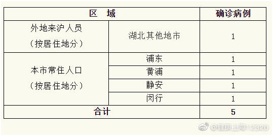 浙江3地新增50例确诊(浙江新增19例新型肺炎确诊病例 累计确诊病例62例)