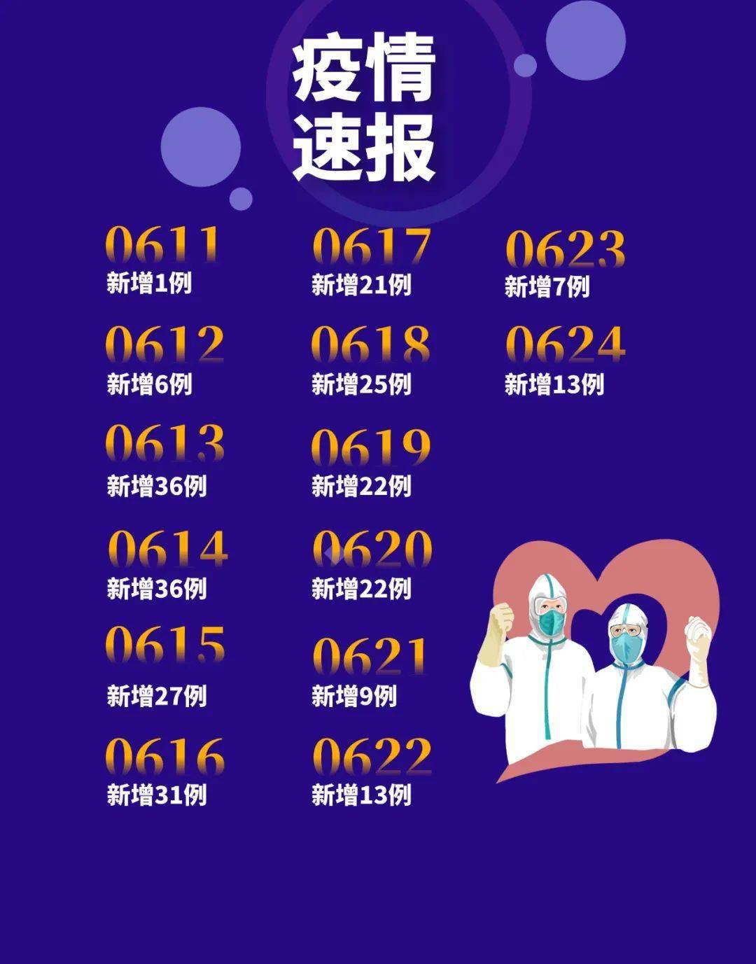 31省区市新增确诊12例/31省区市新增病例情况