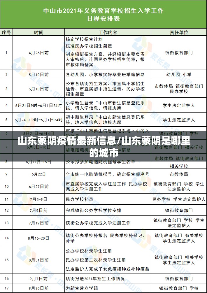 山东蒙阴疫情最新信息/山东蒙阴是哪里的城市