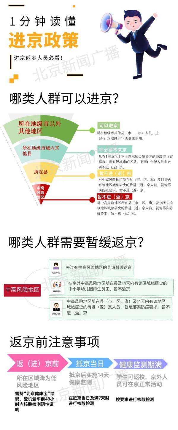【北京返京最新防疫政策，返京和回京哪个更正式】