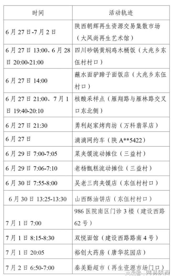 西安中风险地区有哪些/西安新增1个高风险区和3个中风险区