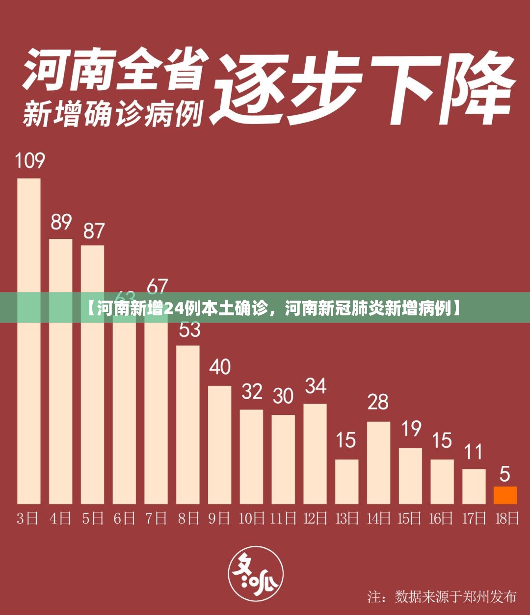 【河南新增24例本土确诊，河南新冠肺炎新增病例】