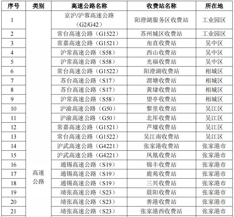 31省份新增确诊22例(31省份新增确诊22例本土4例在辽宁)