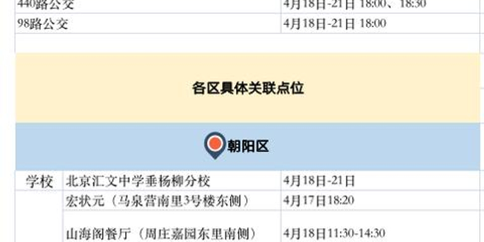【北京东城新增2例阳性感染者，北京 东城】