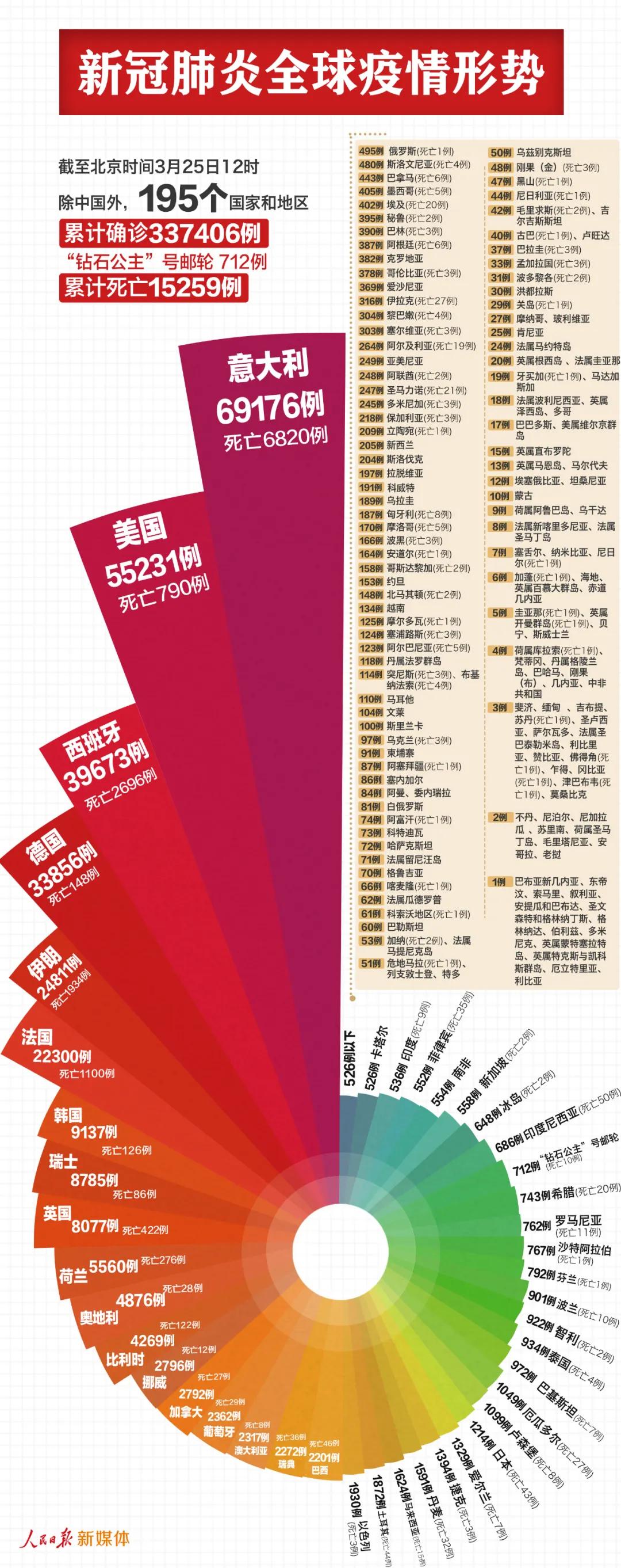 深圳新增2例确诊(深圳新增病例)
