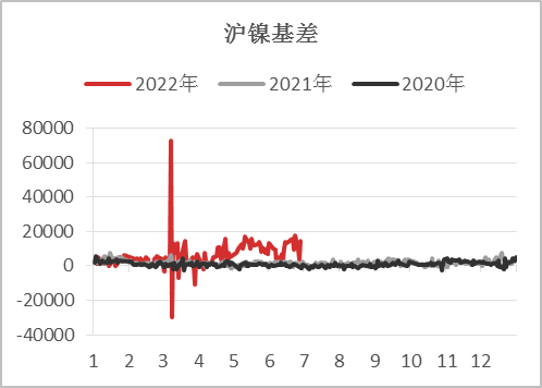 限号2022年6月最新限号时间/限号2022年6月最新限号时间查询