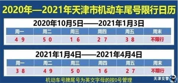 限号2022年6月最新限号时间/限号2022年6月最新限号时间查询