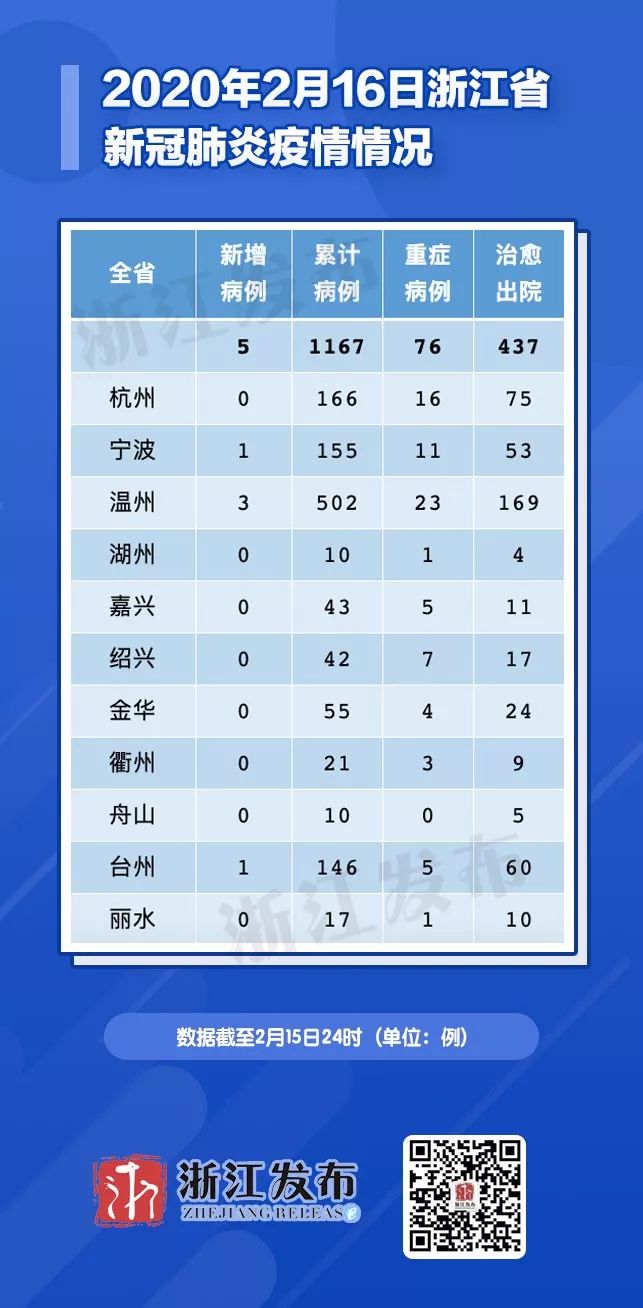 宁波疫情属于什么风险地区(宁波疫情有什么人员)