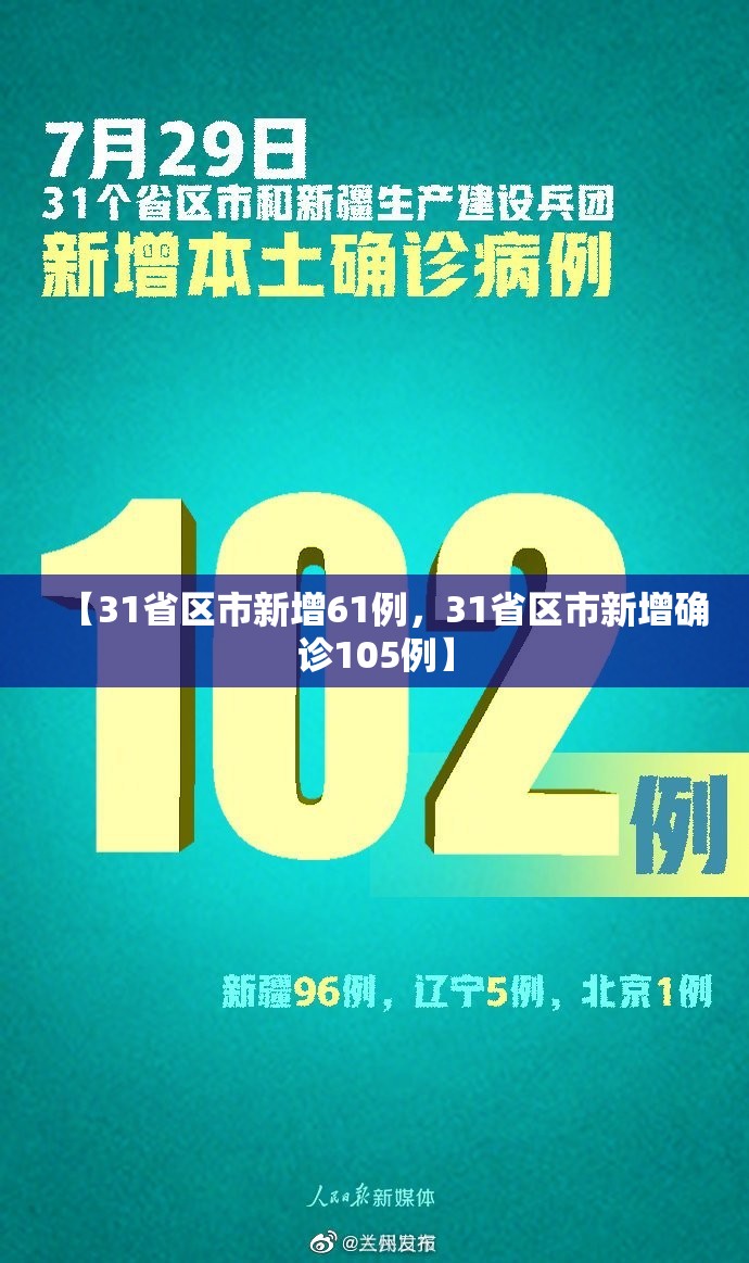 【31省区市新增61例，31省区市新增确诊105例】