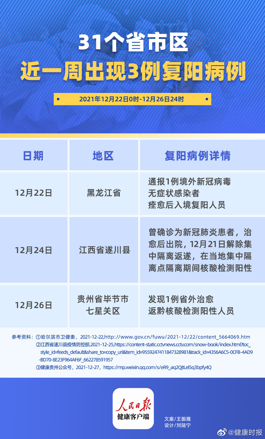 山东发现1例复阳/山东一例新型 山东发现1例复阳/山东一例新型