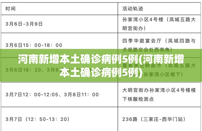 河南新增本土确诊病例5例(河南新增本土确诊病例5例)