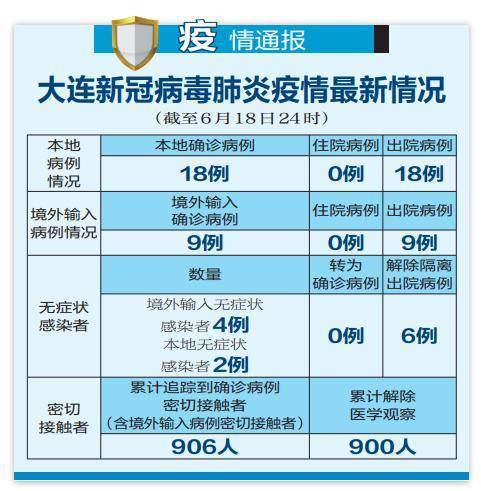 辽宁新增1例本土确诊(辽宁疫情最新数据消息)