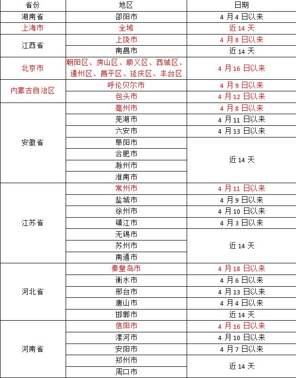 湖南怀化新增1例确诊病例/湖南怀化最新消息今天