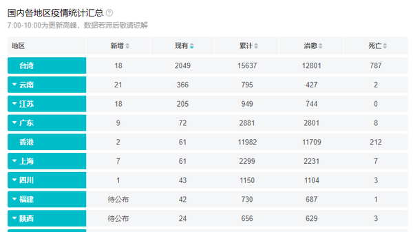 【31省份新增确诊21例:本土1例，31省新增本土确诊57例】