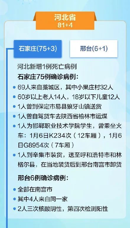 【石家庄阳性样本7例，石家庄确诊】