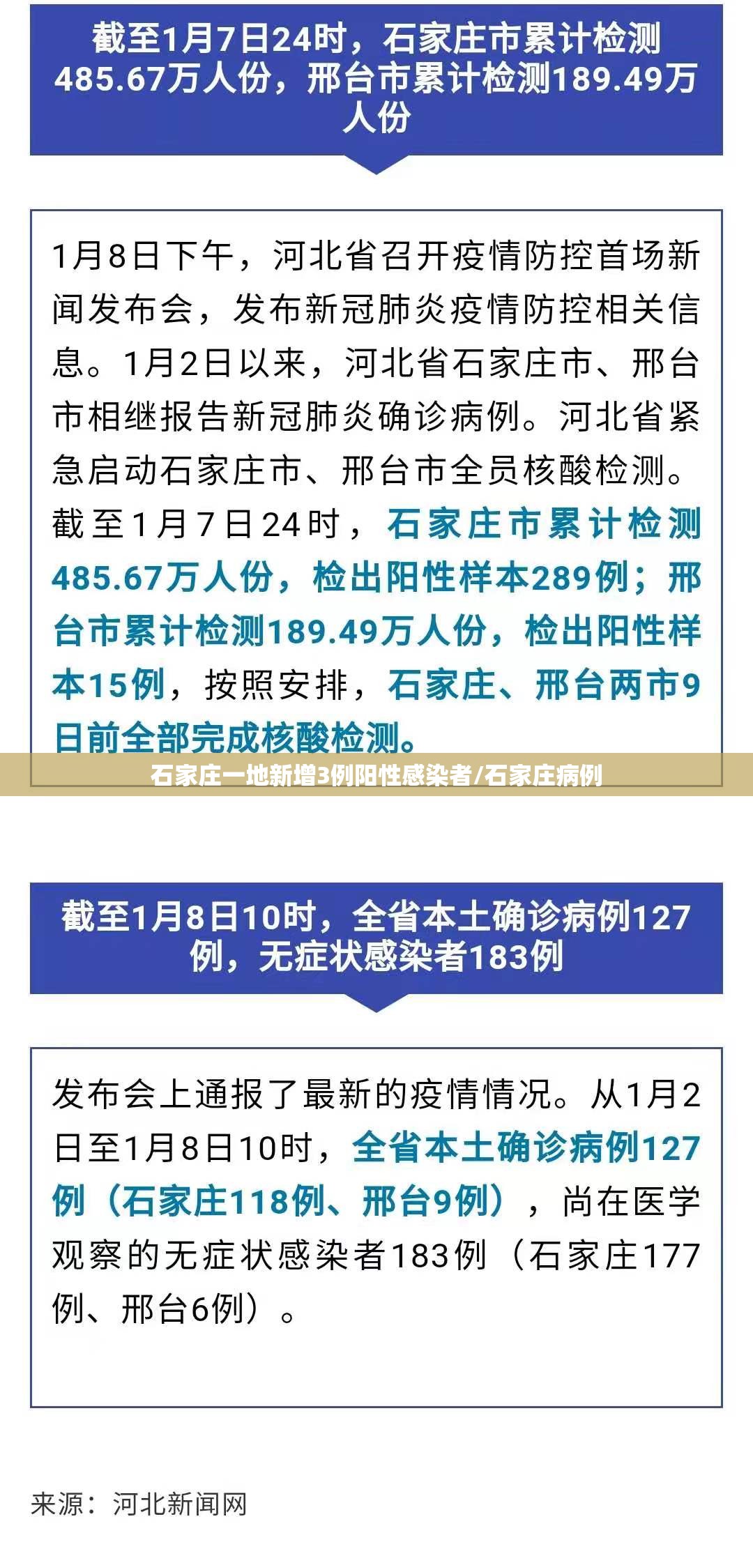 石家庄一地新增3例阳性感染者/石家庄病例