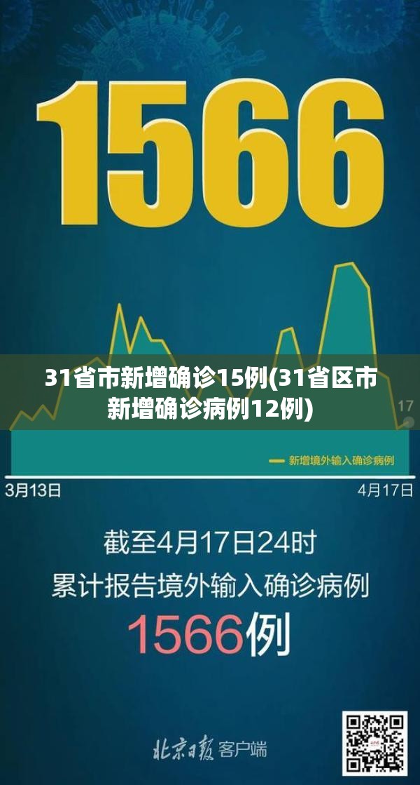 31省市新增确诊15例(31省区市新增确诊病例12例)