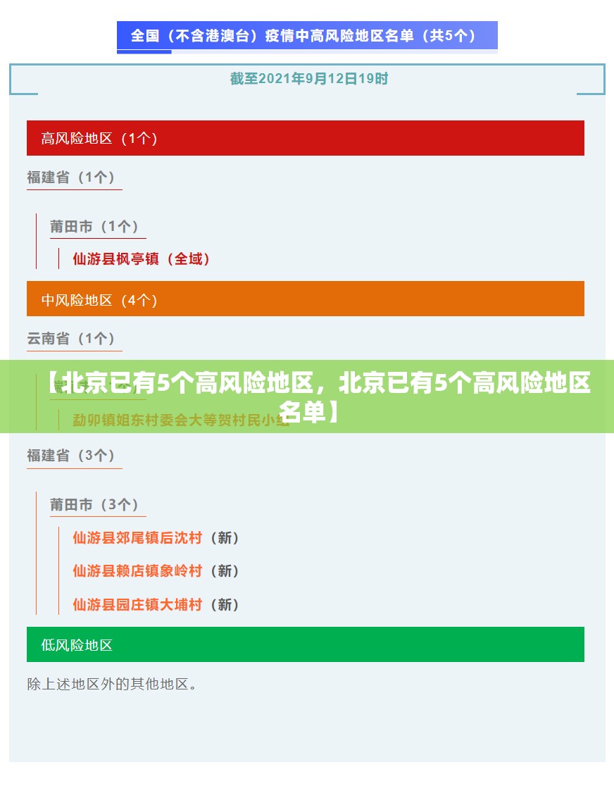 【北京已有5个高风险地区,北京已有5个高风险地区名单】 【北京已有5个高风险地区,北京已有5个高风险地区名单】