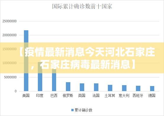 【疫情最新消息今天河北石家庄，石家庄病毒最新消息】