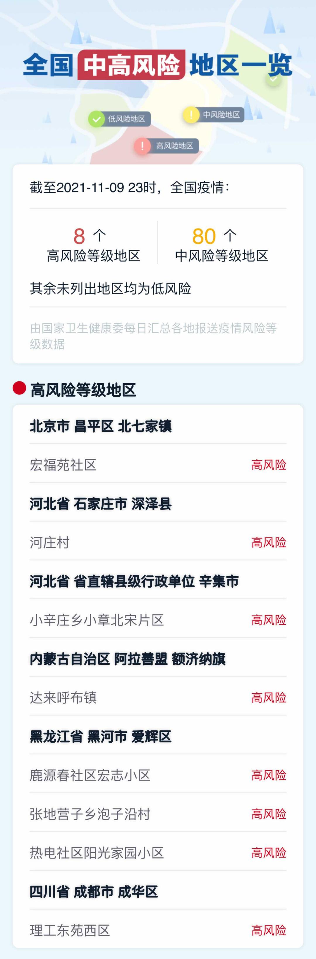 【最新疫情风险地区表，最新的疫情情况最新消息全国】