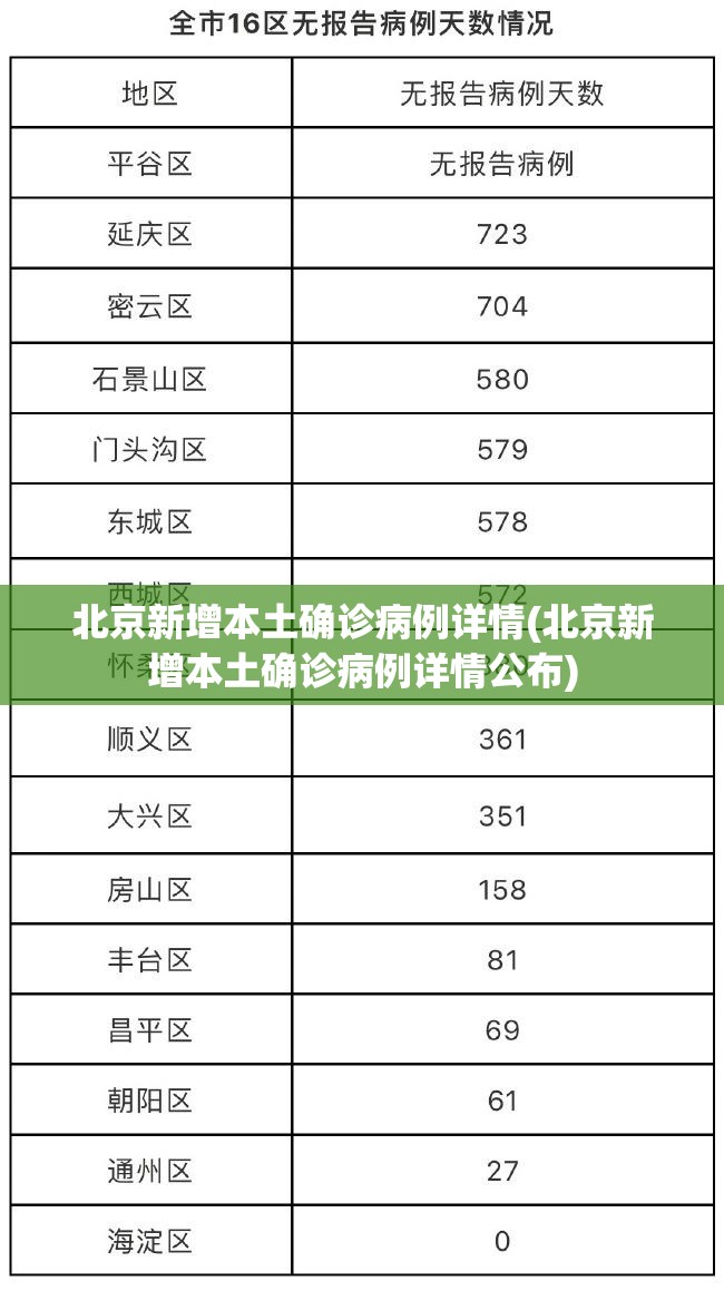 北京新增本土确诊病例详情(北京新增本土确诊病例详情公布)