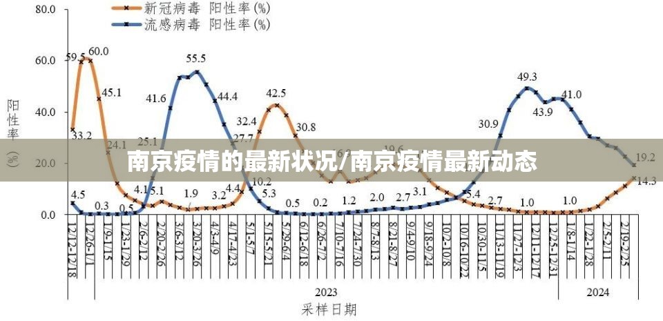 南京疫情的最新状况/南京疫情最新动态