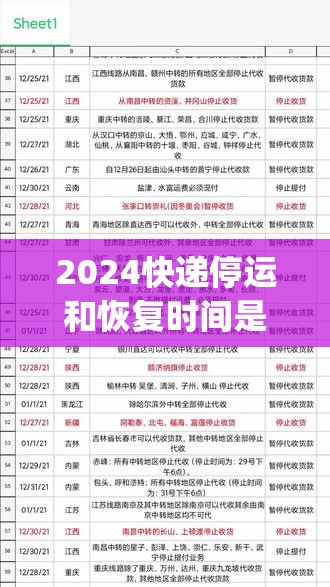 2024快递停运和恢复时间是多少(2025快递停运时间)