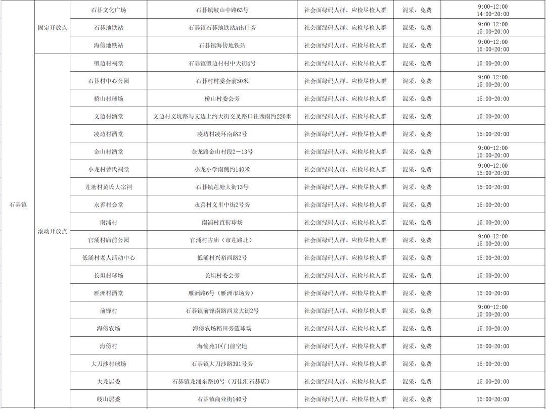 【深圳福田现1例阳性开展全员核酸，深圳福田区最新】