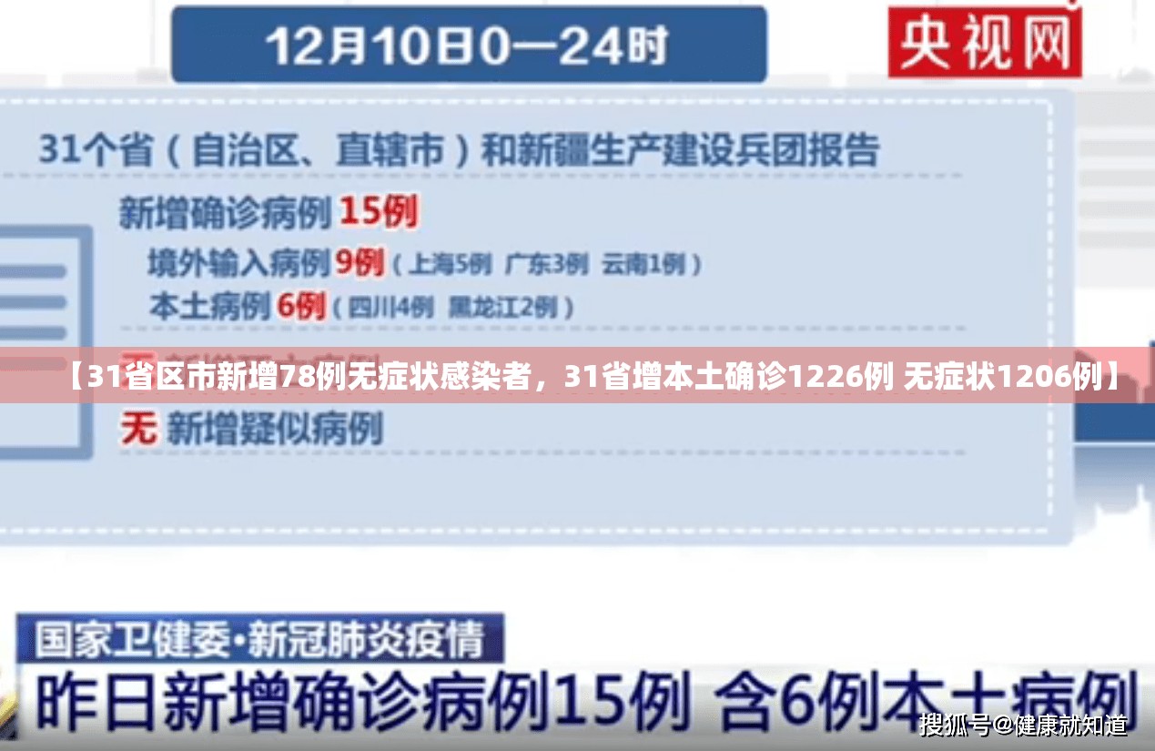 【31省区市新增78例无症状感染者，31省增本土确诊1226例 无症状1206例】