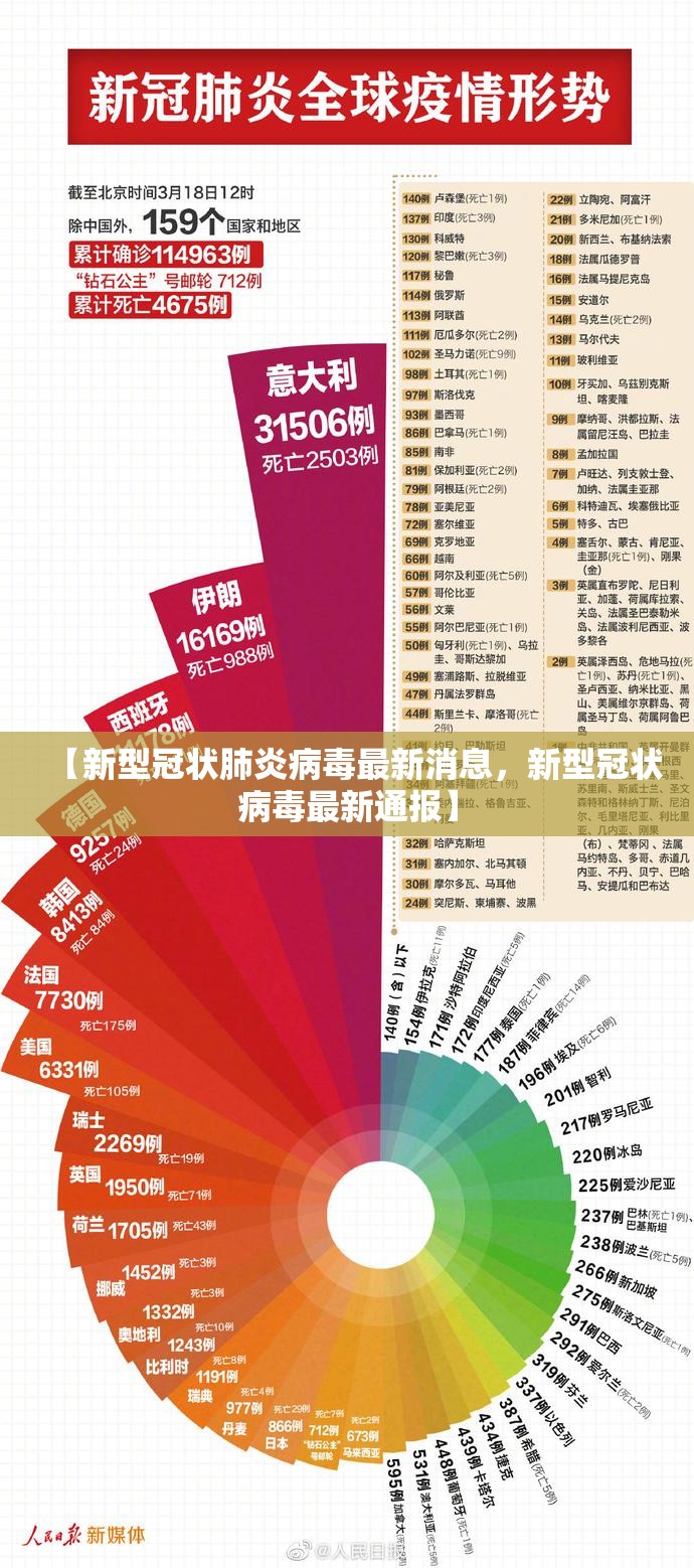 【新型冠状肺炎病毒最新消息，新型冠状病毒最新通报】