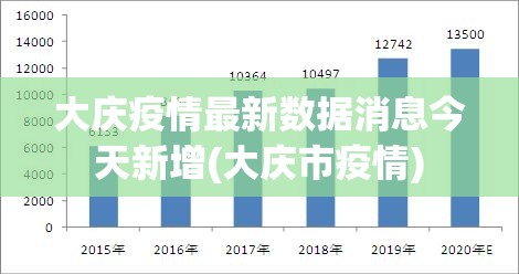大庆疫情最新数据消息今天新增(大庆市疫情)