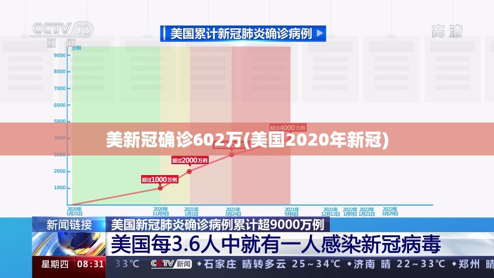 美新冠确诊602万(美国2020年新冠)