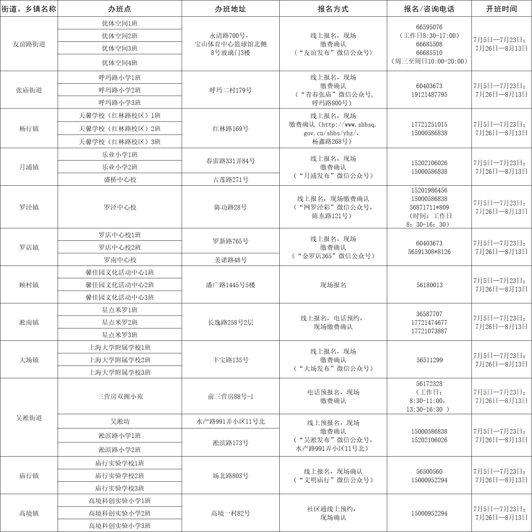 城阳疫情最新消息(城阳区百度百科)