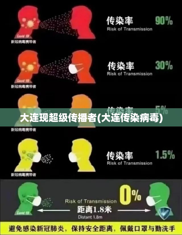 大连现超级传播者(大连传染病毒)