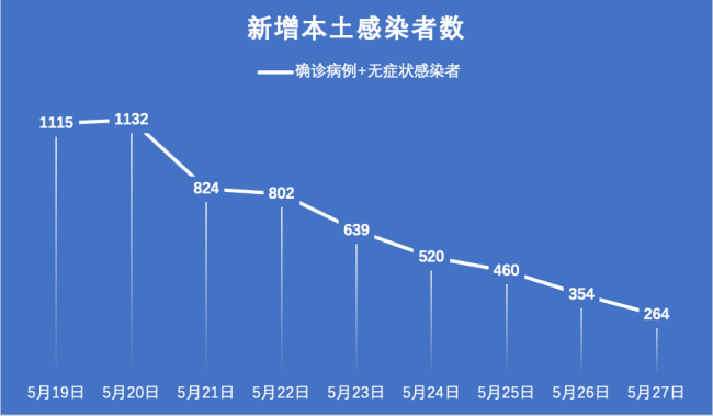 【31省新增本土10例，31省份新增本土447 1301】