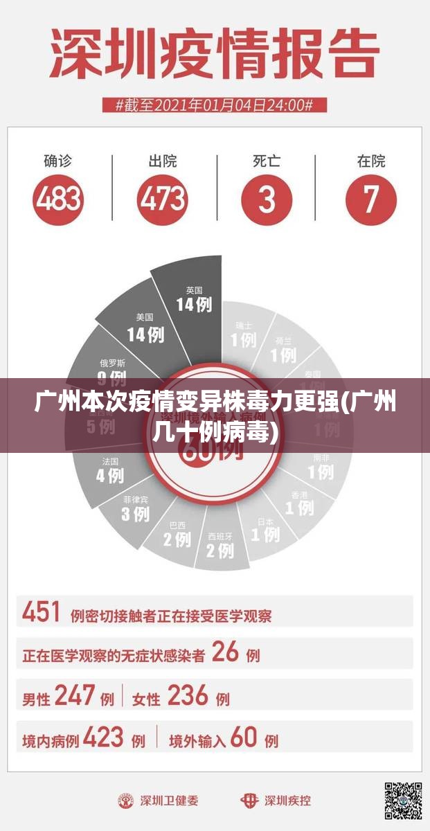 广州本次疫情变异株毒力更强(广州几十例病毒)