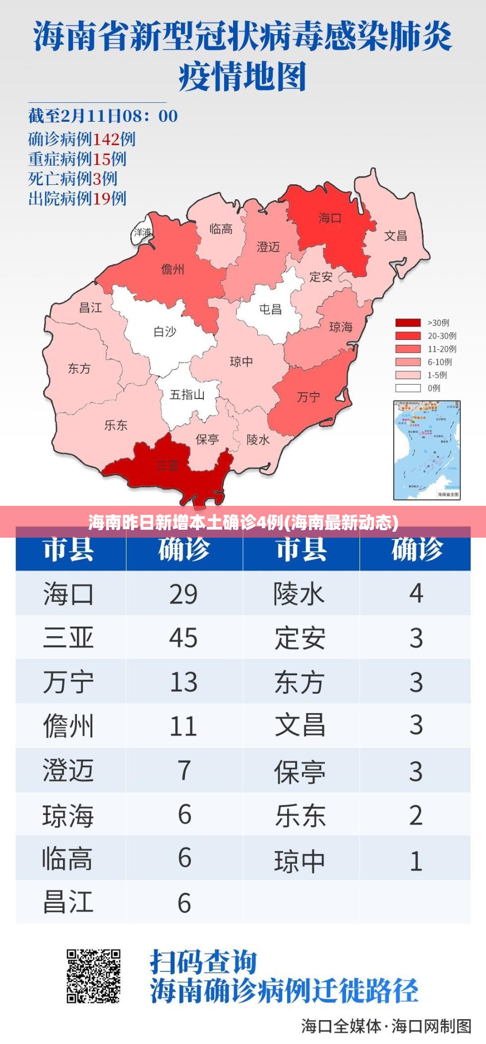 海南昨日新增本土确诊4例(海南最新动态)