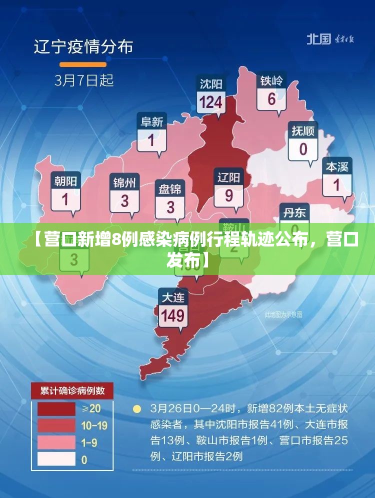 【营口新增8例感染病例行程轨迹公布，营口发布】