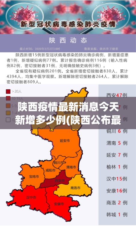 陕西疫情最新消息今天新增多少例(陕西公布最新疫情)