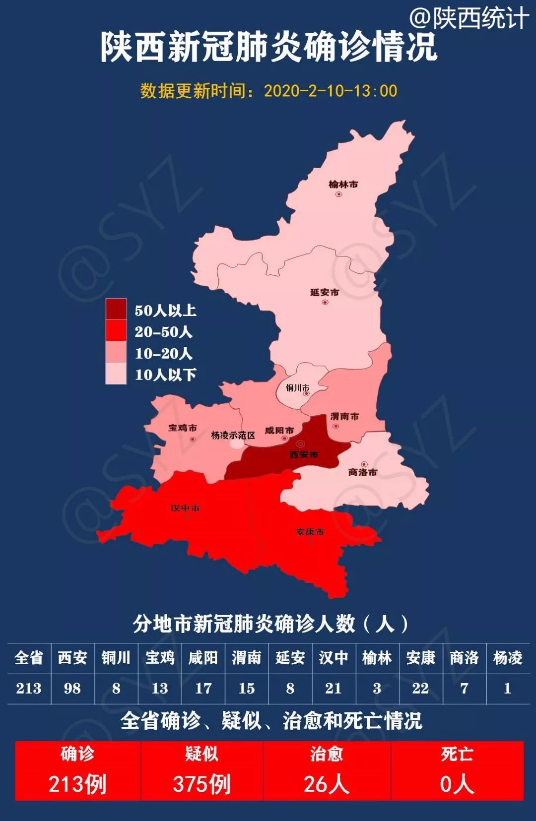 陕西疫情最新消息今天新增多少例(陕西公布最新疫情)
