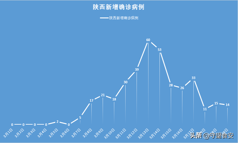 陕西疫情最新消息今天新增多少例(陕西公布最新疫情)