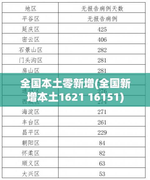 全国本土零新增(全国新增本土1621 16151)