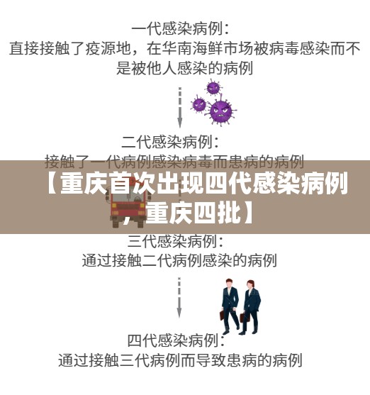 【重庆首次出现四代感染病例，重庆四批】